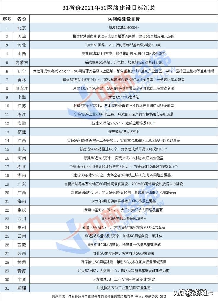 5G网络建设目标是什么?建设5g网络需要注意什么?