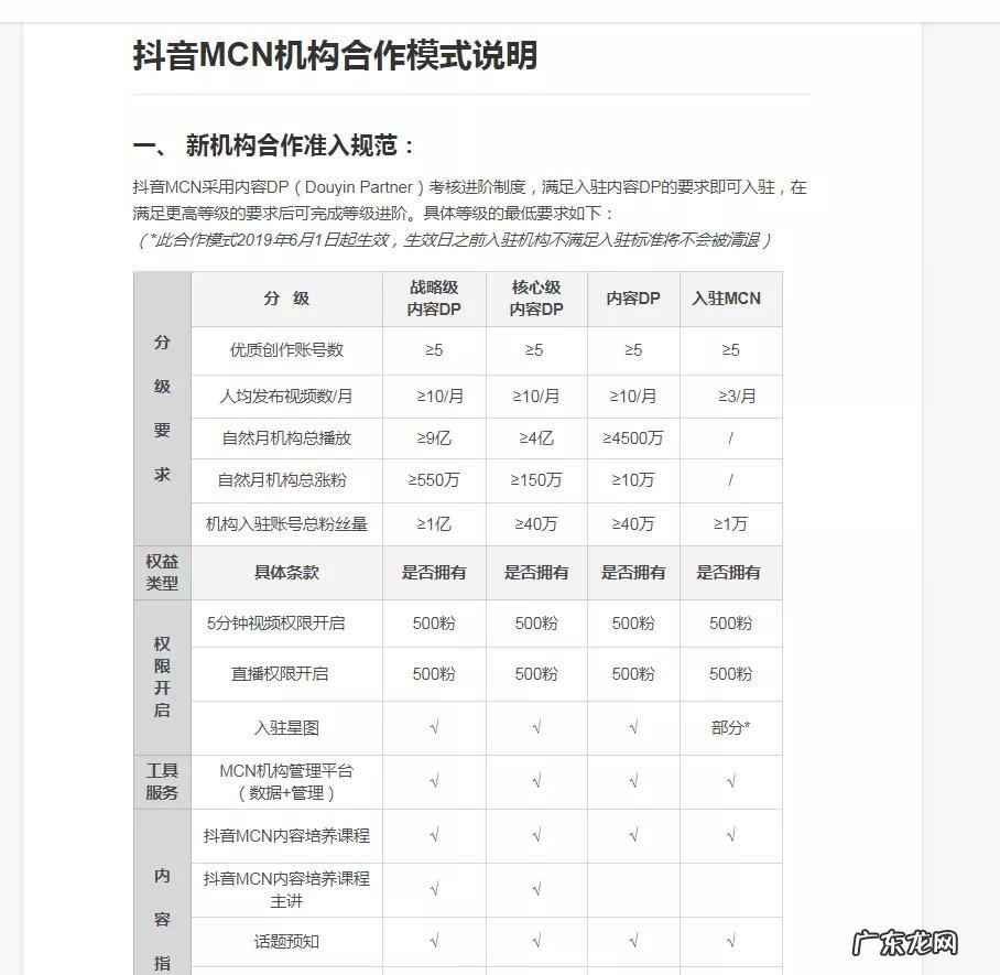 抖音MCN入驻流程和要求 抖音小店如何入驻mcn