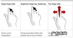 辅助触控手势有什么用 Win8触控手势操作教程
