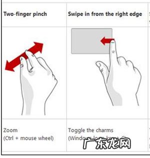 辅助触控手势有什么用 Win8触控手势操作教程