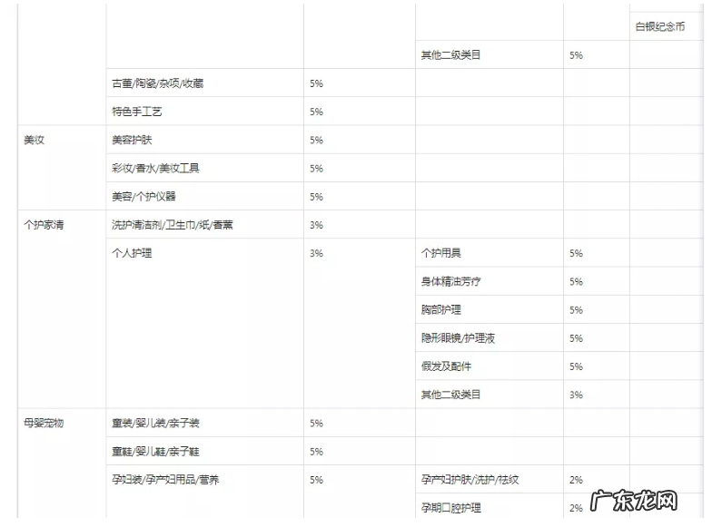 抖音小店一般佣金多少啊?佣金设置多少合适?
