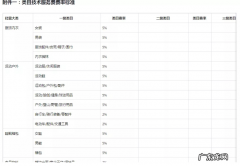 抖音小店一般佣金多少啊？佣金设置多少合适？