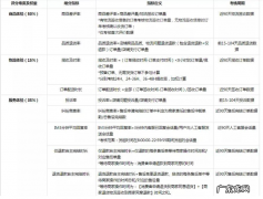 3个抖音店铺处理差评技巧 抖音小店中差评怎么处理啊