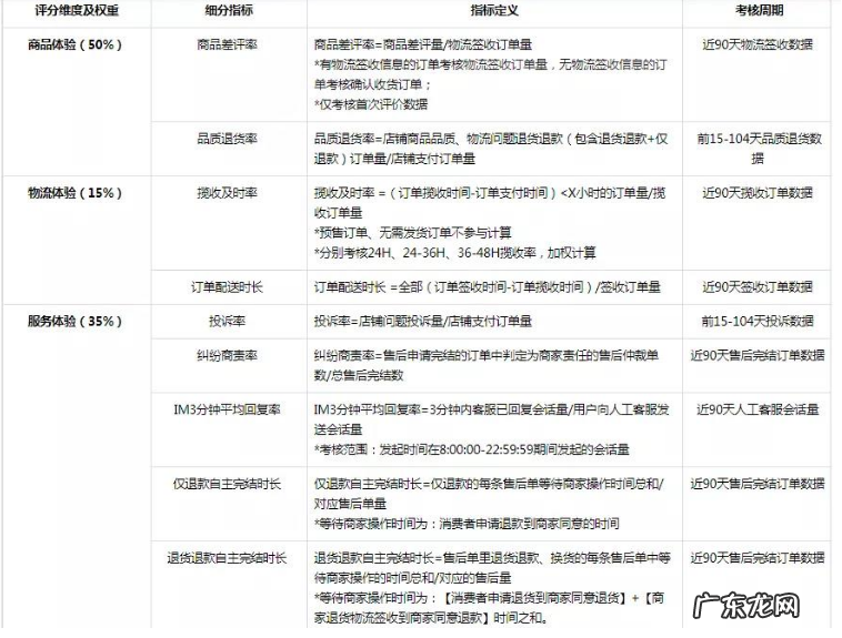 3个抖音店铺处理差评技巧 抖音小店中差评怎么处理啊