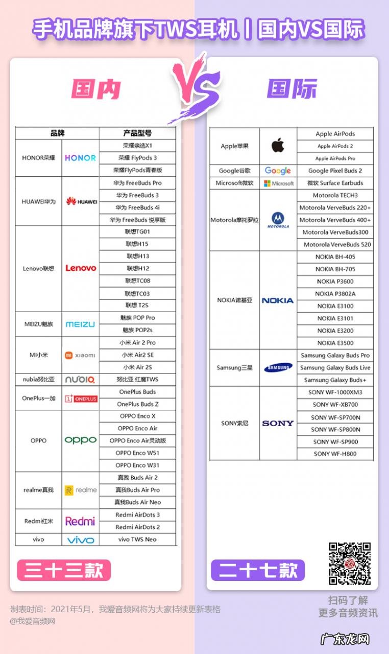 什么是可穿戴设备?可穿戴设备有哪些?