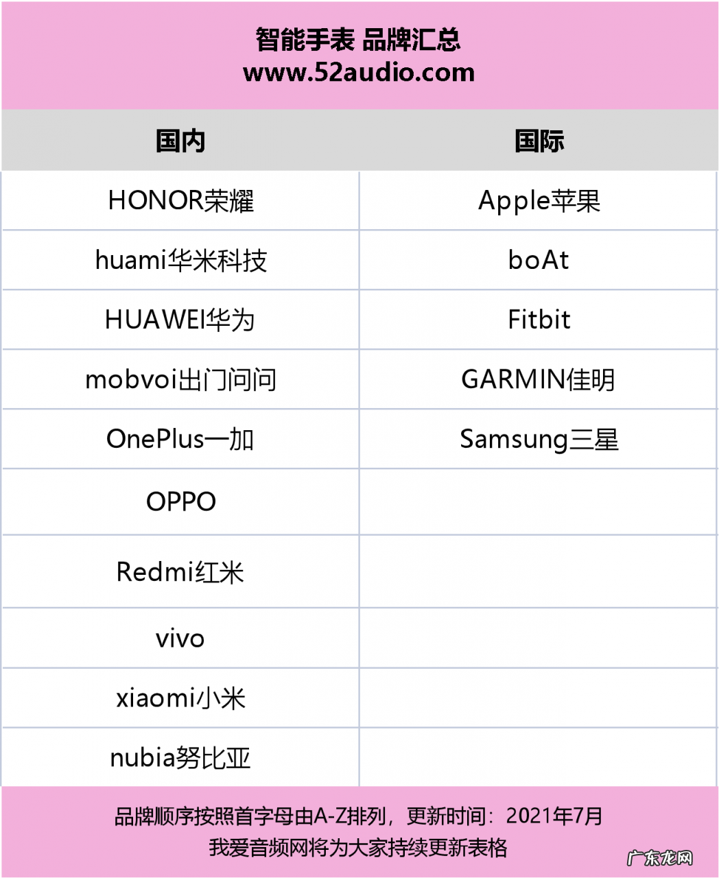 什么是可穿戴设备?可穿戴设备有哪些?