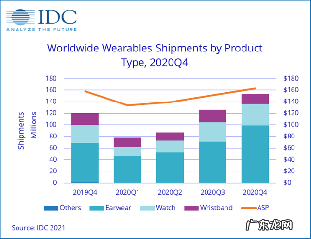 什么是可穿戴设备?可穿戴设备有哪些?