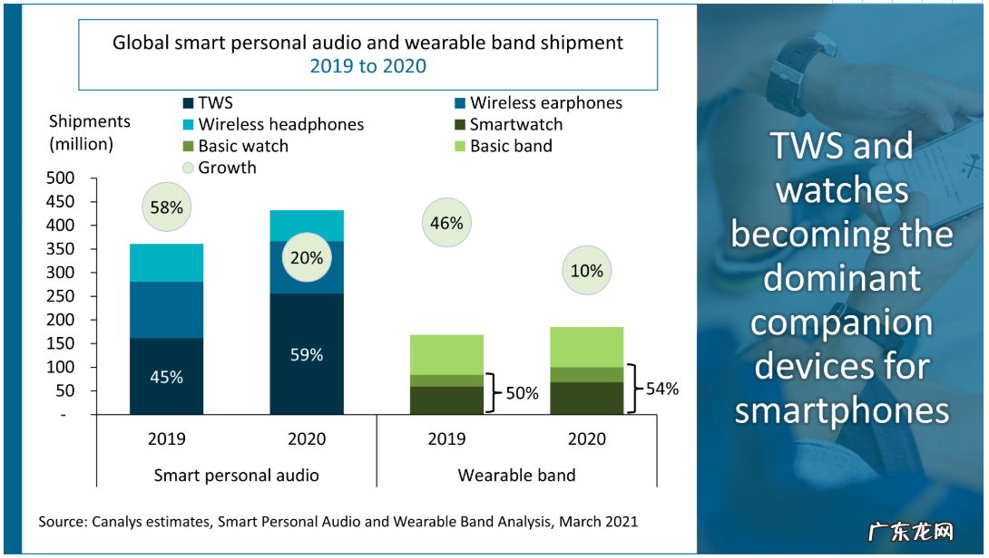 什么是可穿戴设备?可穿戴设备有哪些?