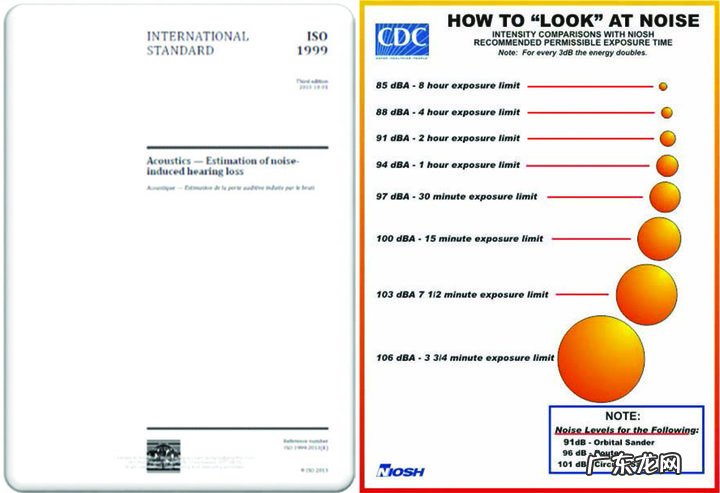 不同类型耳机对听力的影响 入耳式耳机危害有哪些