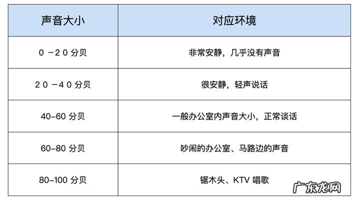 不同类型耳机对听力的影响 入耳式耳机危害有哪些
