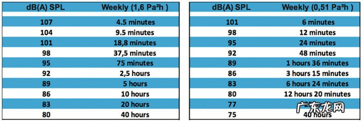 不同类型耳机对听力的影响 入耳式耳机危害有哪些