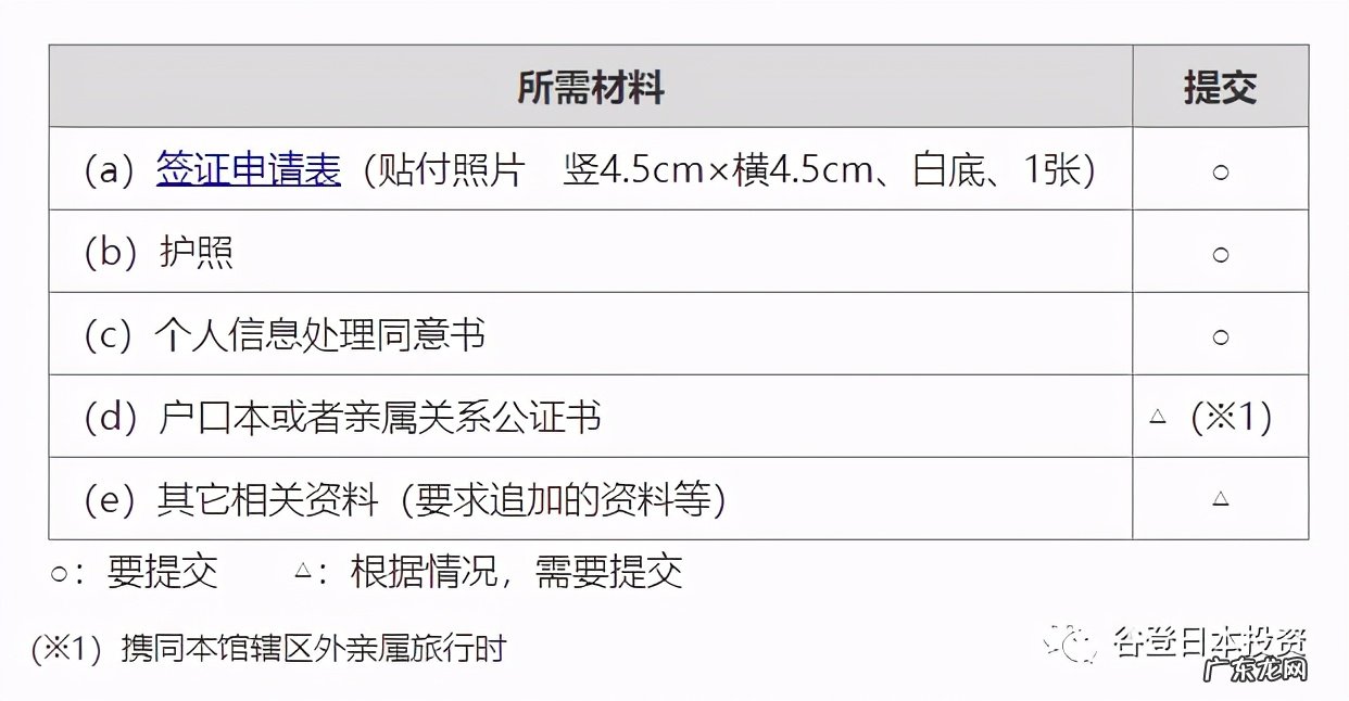 去日本旅游怎么办签证？需要多少钱？