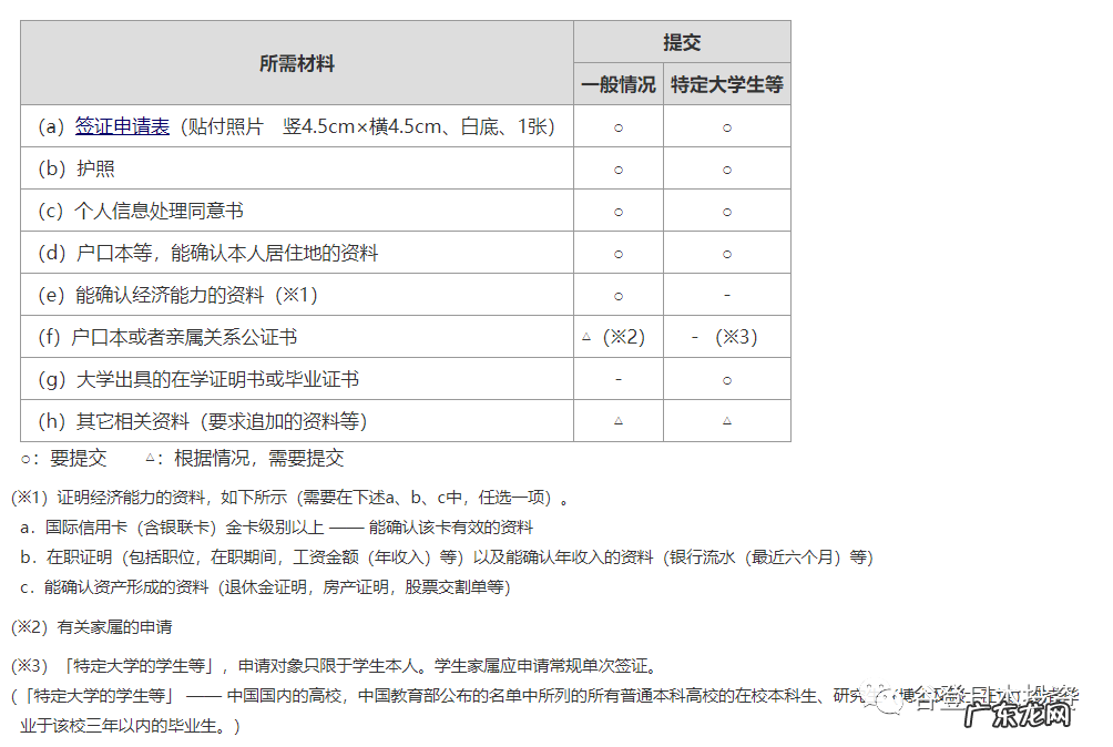 去日本旅游怎么办签证？需要多少钱？