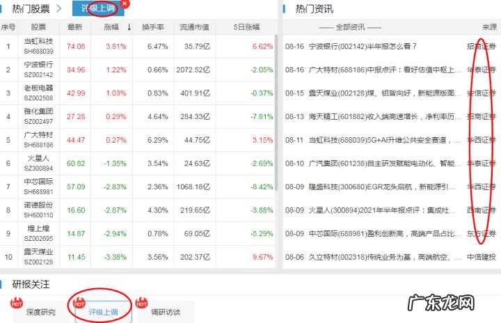 三款软件深度对比 炒股软件哪个好用