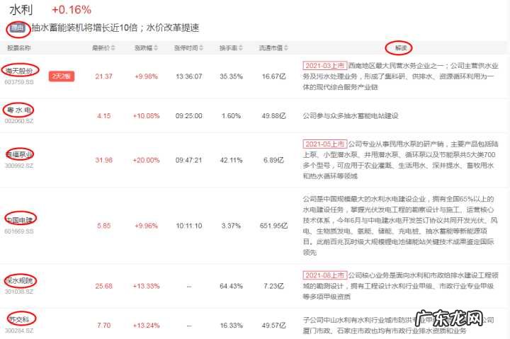 三款软件深度对比 炒股软件哪个好用
