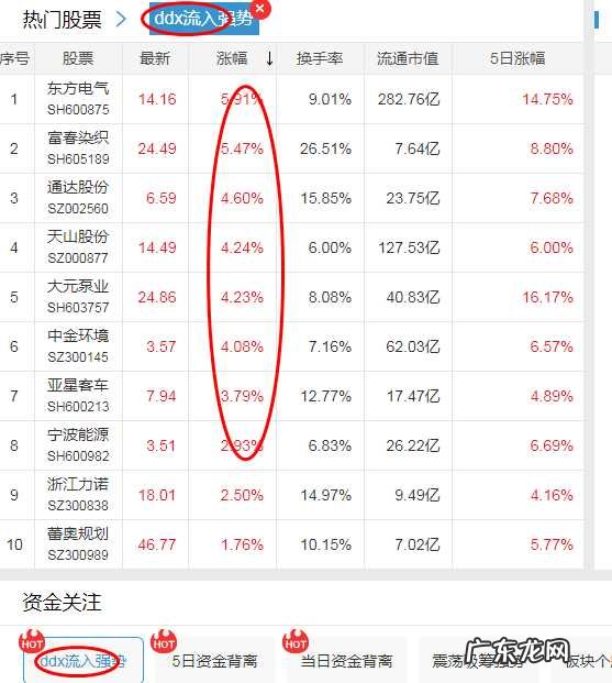 三款软件深度对比 炒股软件哪个好用