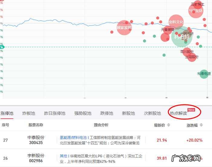 三款软件深度对比 炒股软件哪个好用