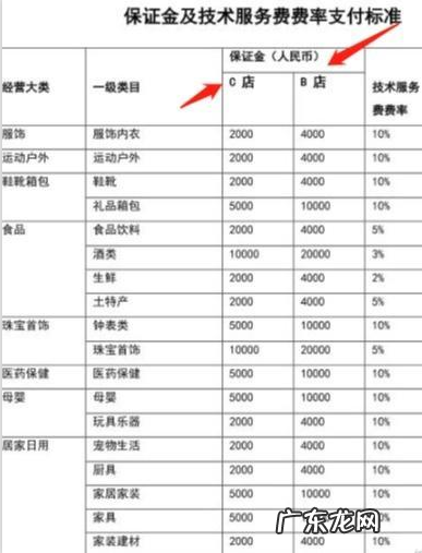 抖音小店c店b店什么意思啊？有什么区别？