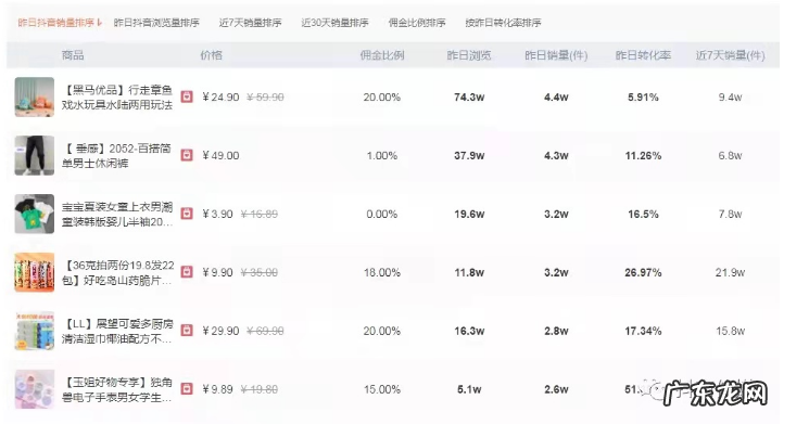 新手必看的抖音选品策略 开抖音小店卖什么利润最大啊