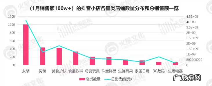 新手必看的抖音选品策略 开抖音小店卖什么利润最大啊