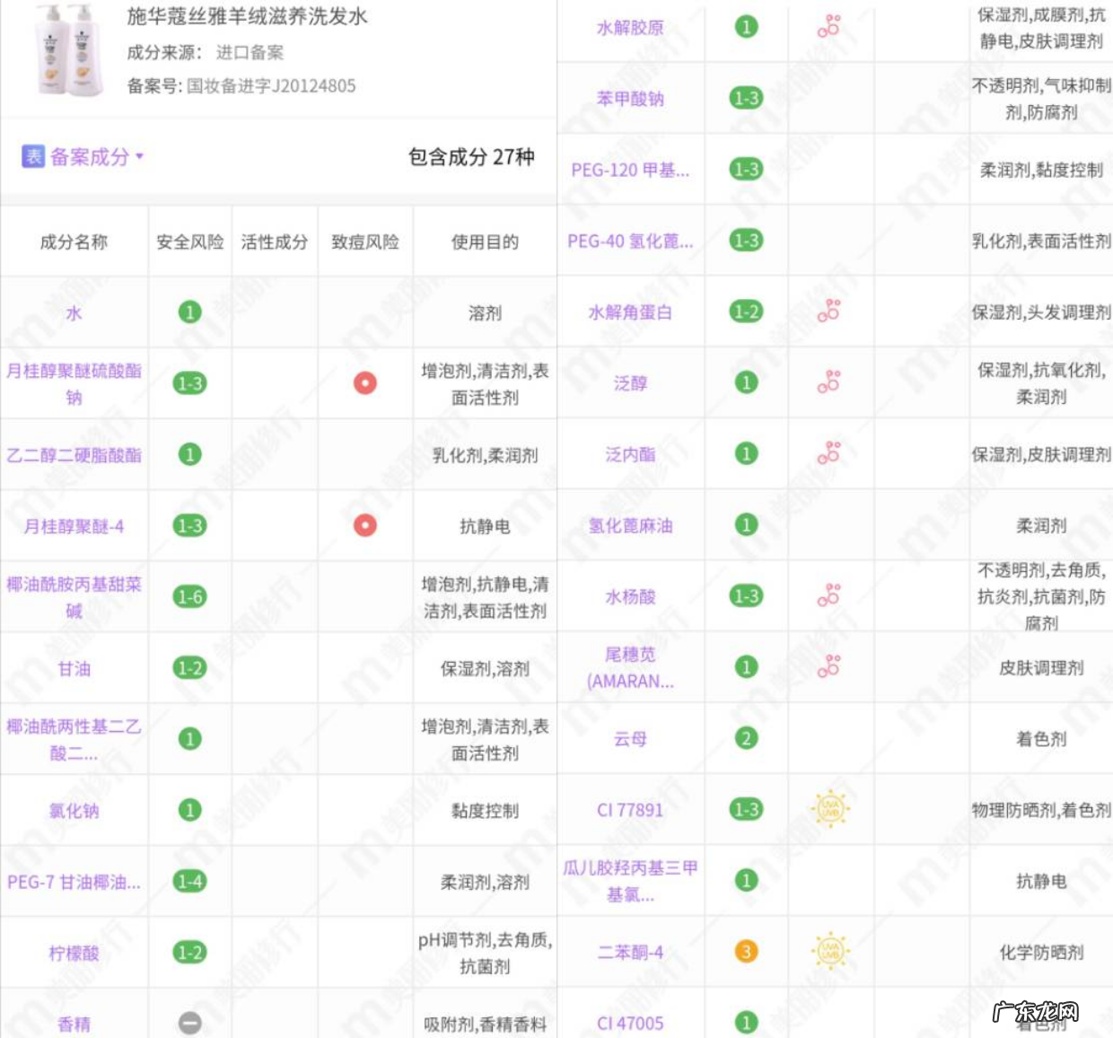 4款经典施华蔻洗发水分析 施华蔻洗发水好吗