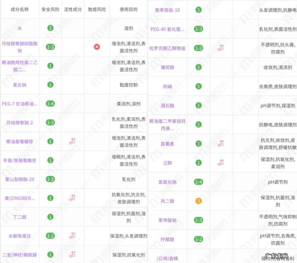 4款经典施华蔻洗发水分析 施华蔻洗发水好吗