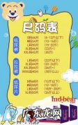 花王尿不湿尺码对照表 尿不湿尺码对照表
