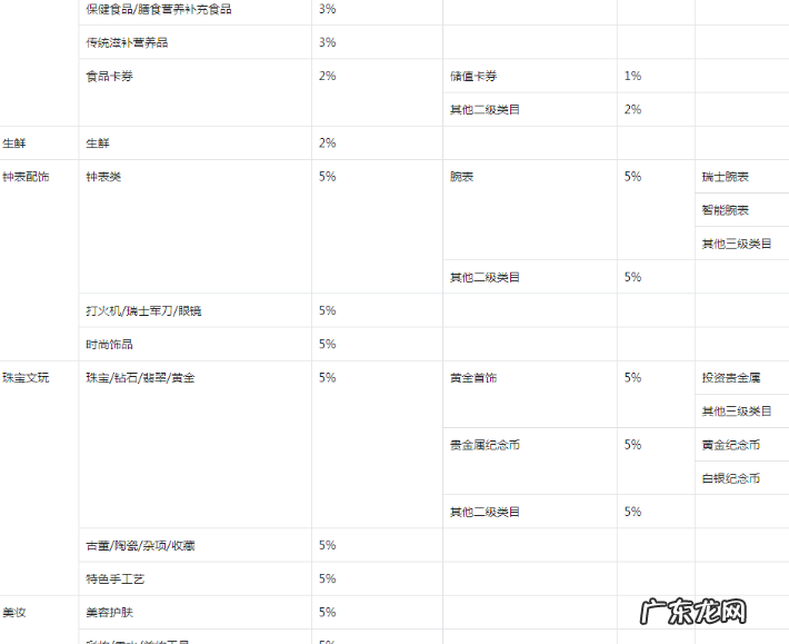 抖音小店提现收多少手续费?怎么结算抽成?