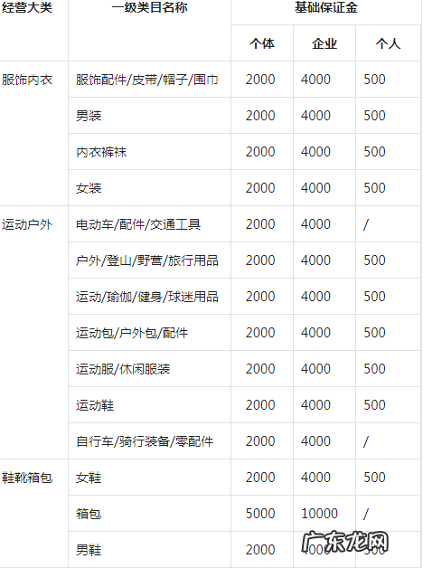 抖音小店提现收多少手续费?怎么结算抽成?