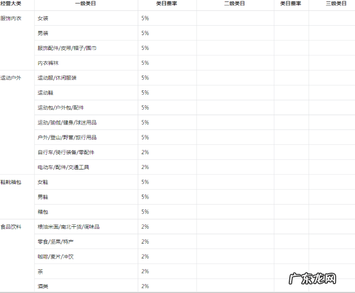 抖音小店提现收多少手续费?怎么结算抽成?