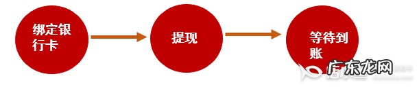 不交保证金能提现几次 拼多多店铺不交押金怎么提现