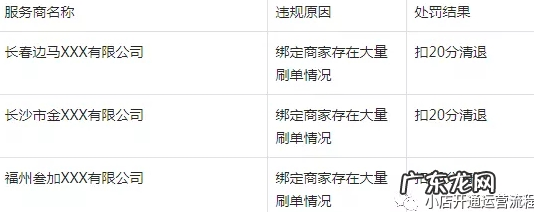 抖音小店被清退官方账号还能用吗?哪些操作会被清退?