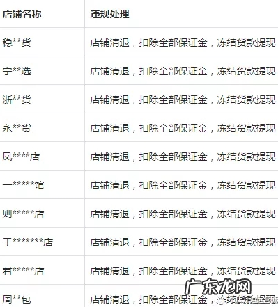 抖音小店被清退官方账号还能用吗?哪些操作会被清退?