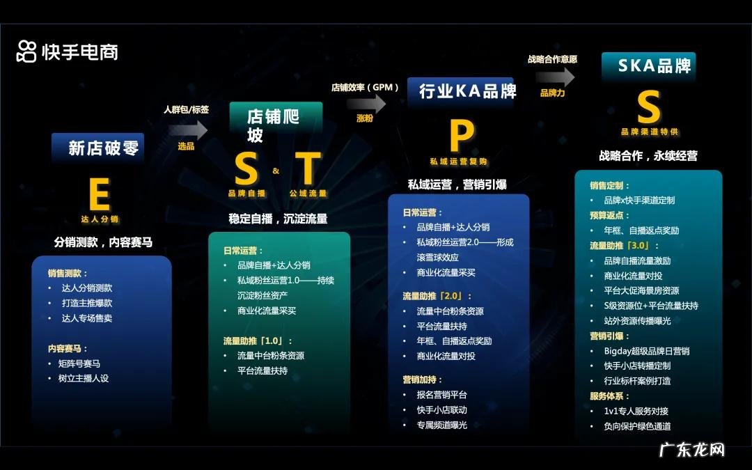 快手电商推出“蓄能计划”首期培训课程