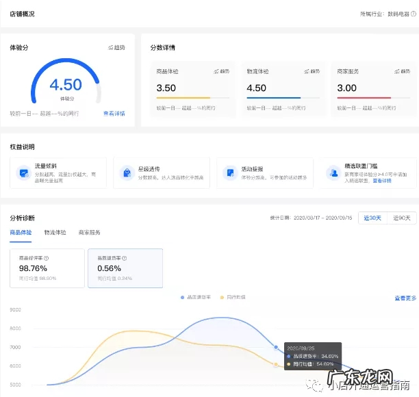 抖音小店服务体验分怎么提升?有什么方法技巧?