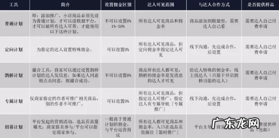 抖音精选联盟入驻流程详解 抖音小店联盟怎么加入