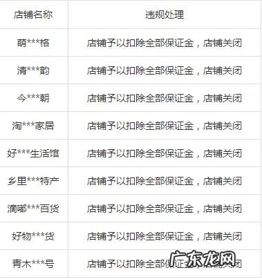 抖音小店保证金被扣除怎么办?哪些行为会被扣保证金?