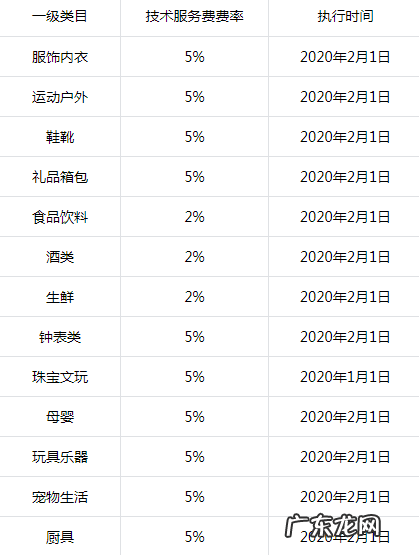 抖音小店押金收费标准 抖音小店类目保证金交多少