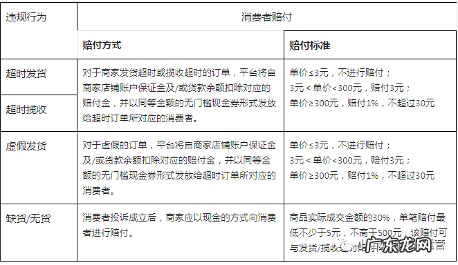 抖店物流怎么设置?抖音小店物流异常怎么处理?