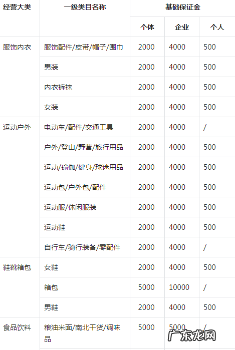 抖音小店店群玩法解析 抖音小店店群怎么做