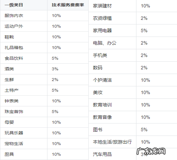 抖音小店可以挂几个账号 一个抖音小店能绑定几个抖音号