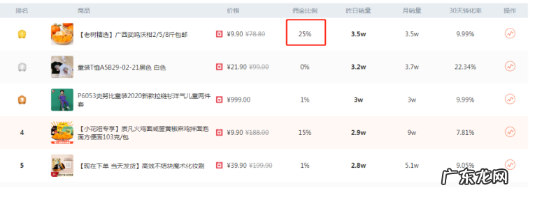 抖音小店佣金设置技巧 抖音小店商品佣金在哪里设置