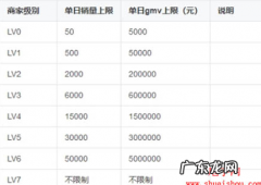 抖音小店商家等级规则解读 为什么抖音小店会降级
