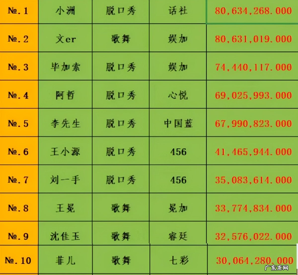 yy主播一个月多少钱？都是怎么赚钱的？