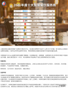 十大餐饮软件排名分享 最好的餐饮软件有哪些