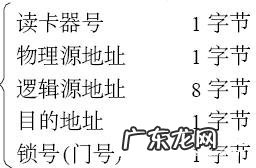 智能门禁控制系统的工作原理及功能特点 门禁控制系统有什么特点