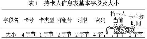 智能门禁控制系统的工作原理及功能特点 门禁控制系统有什么特点