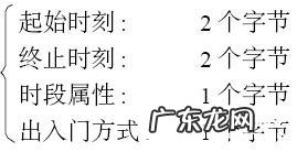 智能门禁控制系统的工作原理及功能特点 门禁控制系统有什么特点