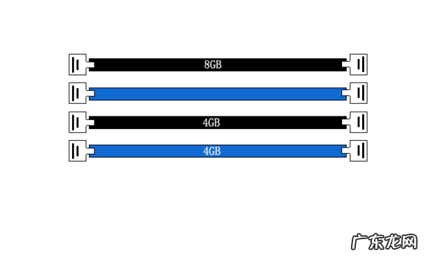 双通道内存有什么好处?双通道内存需要什么条件?