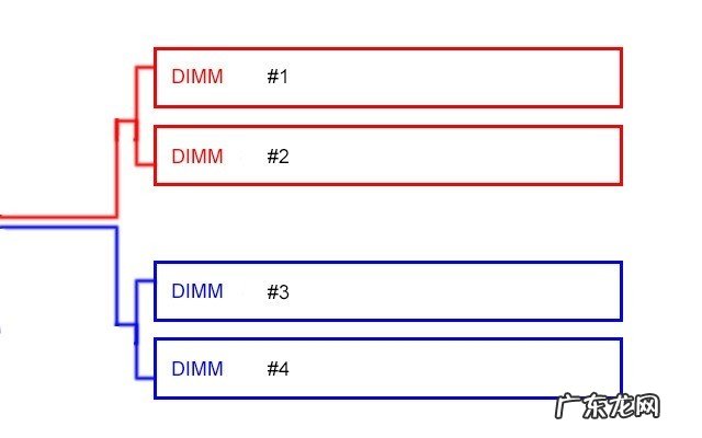 双通道内存有什么好处?双通道内存需要什么条件?
